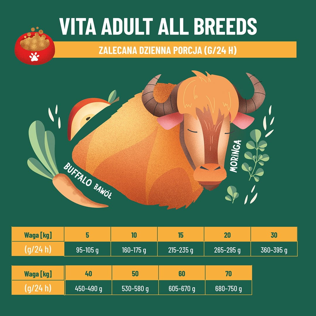 Comfy Appetit Vita Buffalo Karma Sucha Dla Dorosłych Psów Bawół 12kg